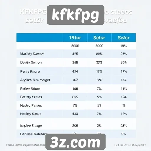 Comparativo entre kfkfpg e concorrentes do setor